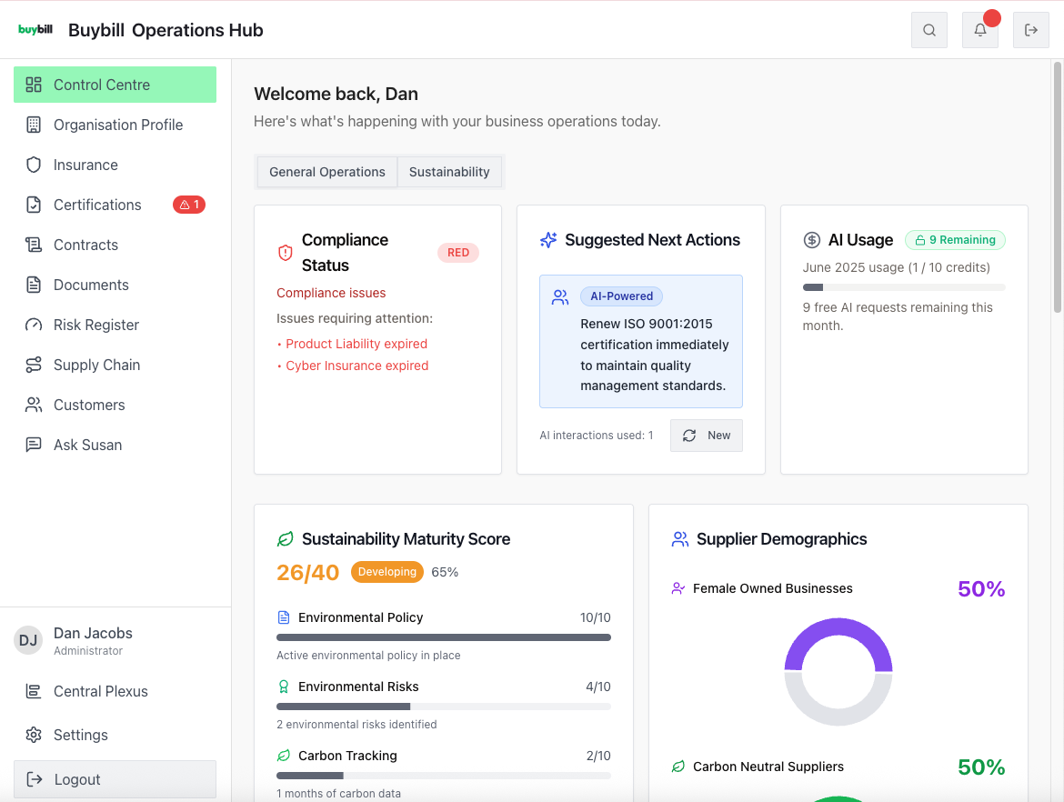Buybill Operations Hub dashboard showing compliance status, supplier demographics, and sustainability metrics